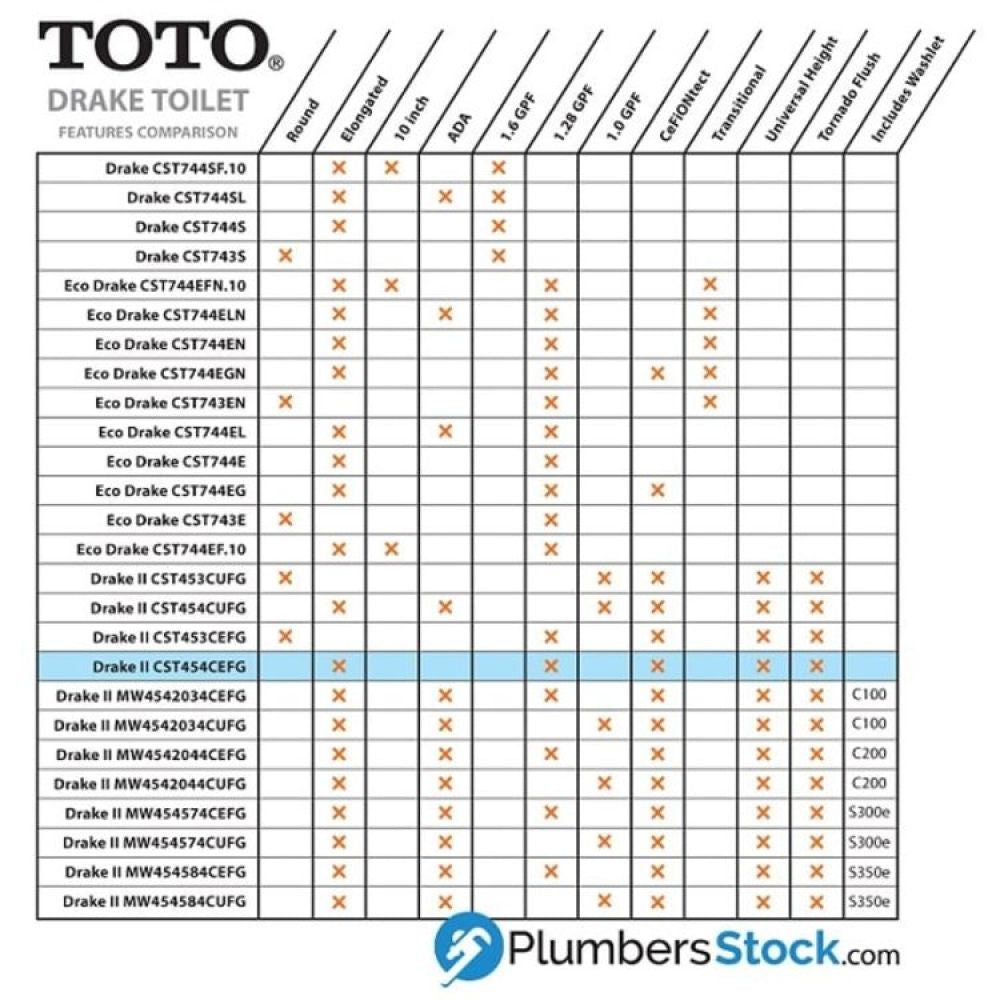 TOTO Drake II Two-Piece Close Coupled Toilet, Elongated, Less Seat, Universal Height, 1.28 GPF, Cotton White - CST454CEFG#01