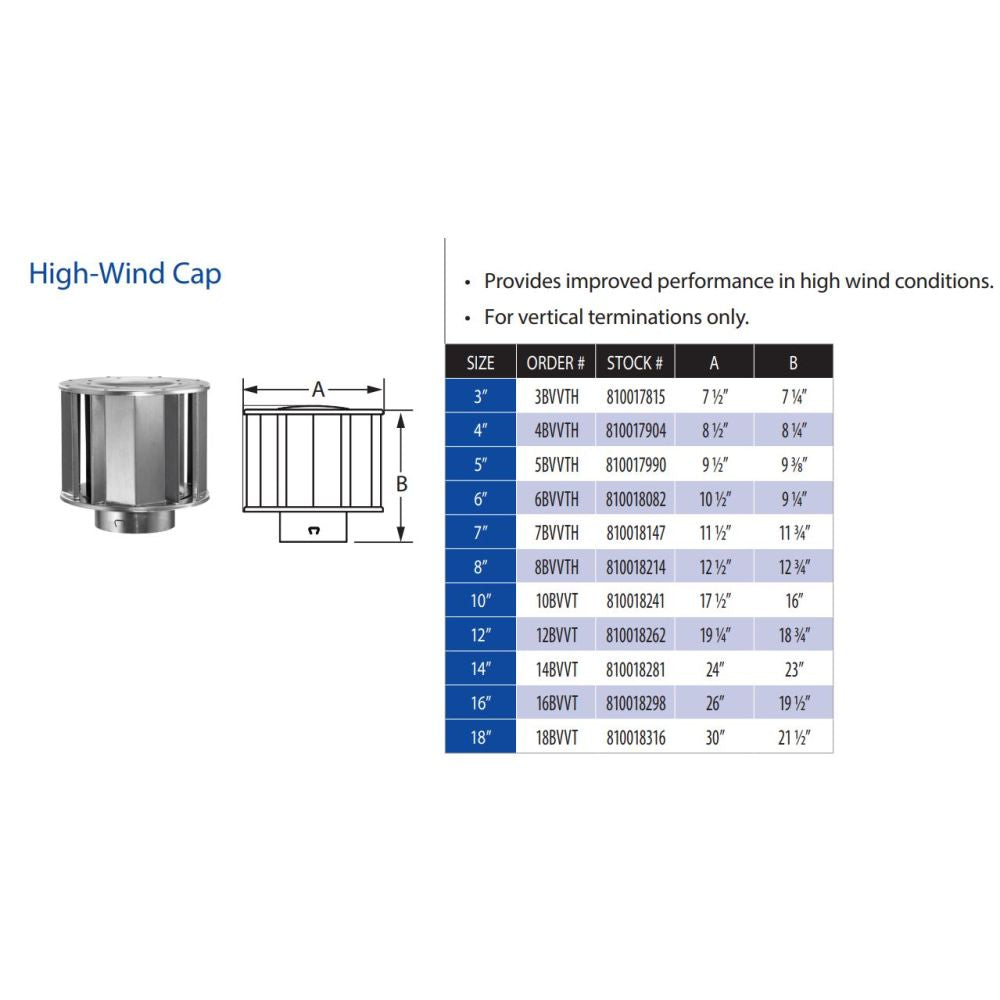 M&G DuraVent 4" B-Vent High Wind Cap - 4BVVTH
