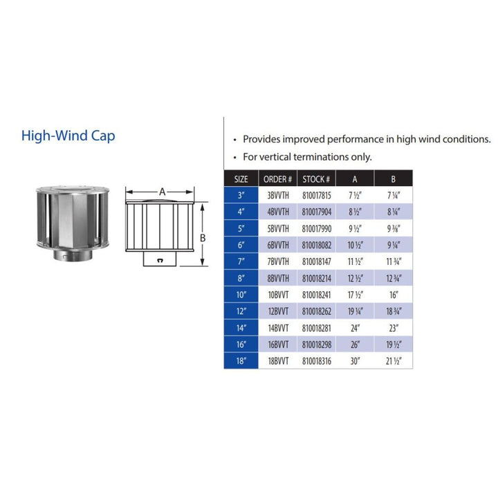 Duravent 5" B-Vent High Wind Cap - 5BVVTH