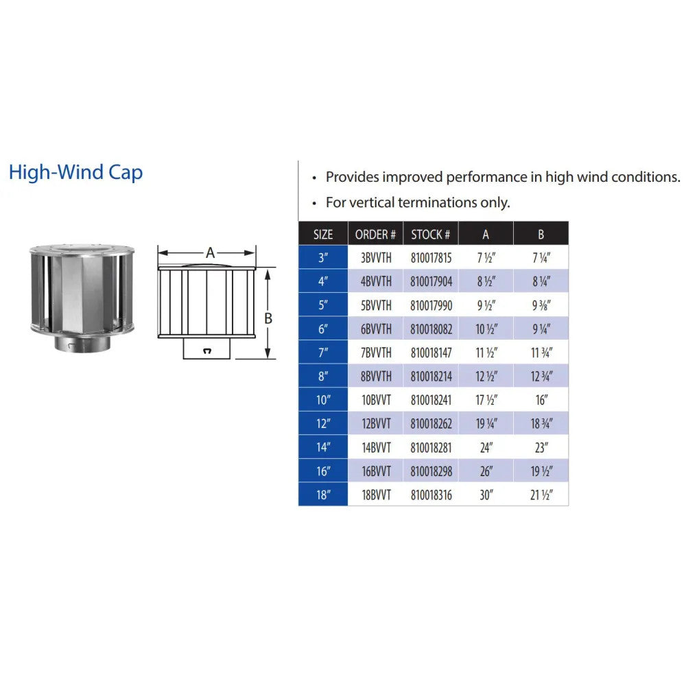 M&G DuraVent 6" B-Vent High Wind Cap - 6BVVTH