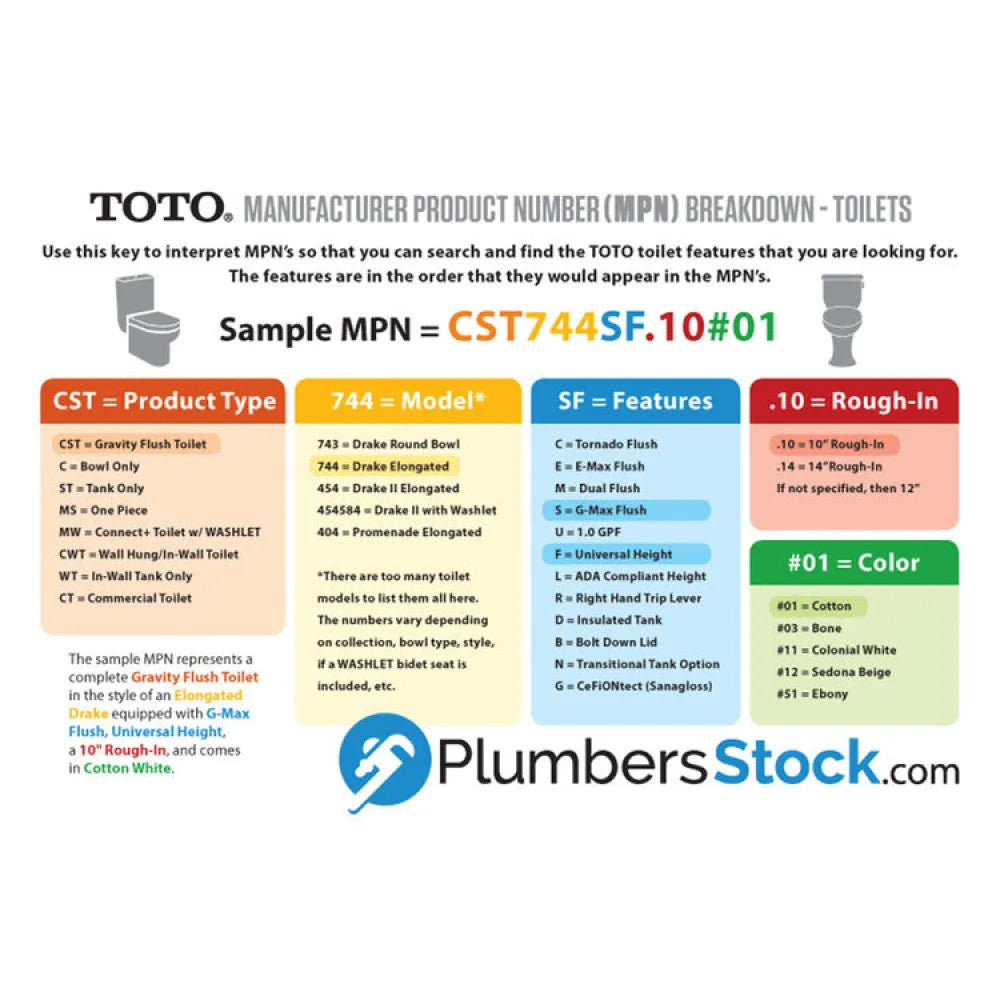 TOTO Entrada Two-Piece Toilet, Universal Height, 1.28 GPF, Close Coupled, 12" Rough-In, Less Seat, Cotton - CST244EF#01