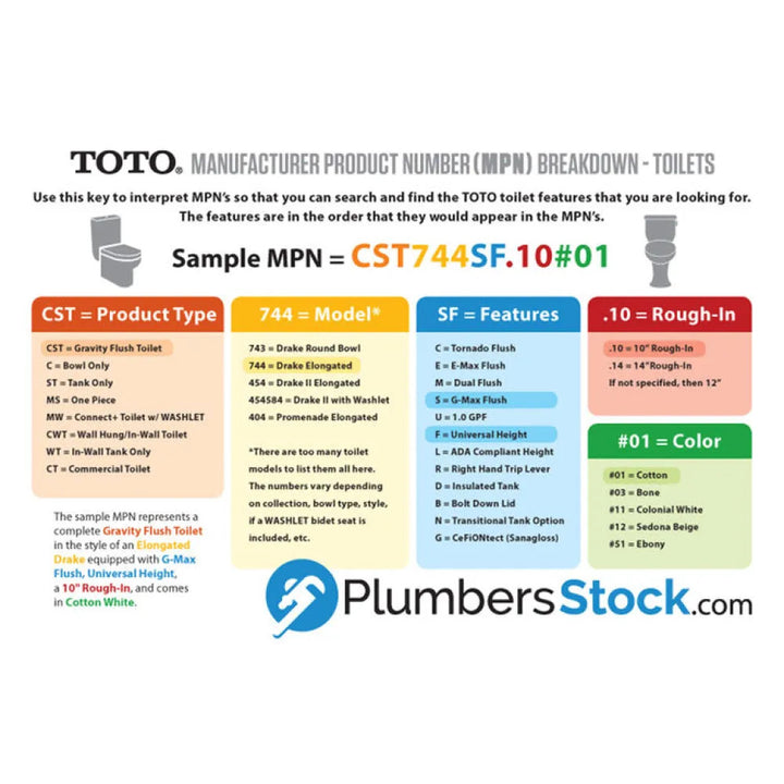 TOTO Entrada Two-Piece Toilet, Universal Height, 1.28 GPF, Close Coupled, 12" Rough-In, Less Seat, Cotton - CST244EF#01